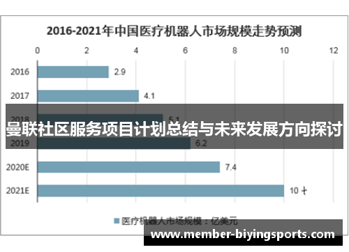 曼联社区服务项目计划总结与未来发展方向探讨