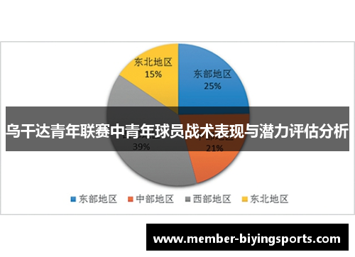 乌干达青年联赛中青年球员战术表现与潜力评估分析