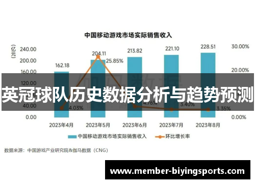 英冠球队历史数据分析与趋势预测