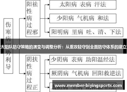 太阳队防守策略的演变与调整分析：从重攻轻守到全面防守体系的建立