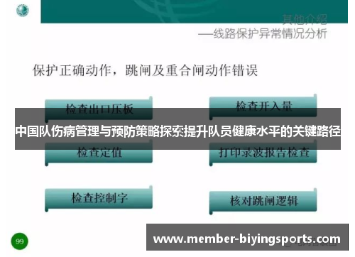 中国队伤病管理与预防策略探索提升队员健康水平的关键路径