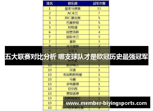 五大联赛对比分析 哪支球队才是欧冠历史最强冠军