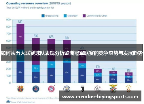如何从五大联赛球队表现分析欧洲冠军联赛的竞争态势与发展趋势