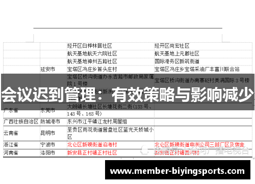 会议迟到管理：有效策略与影响减少