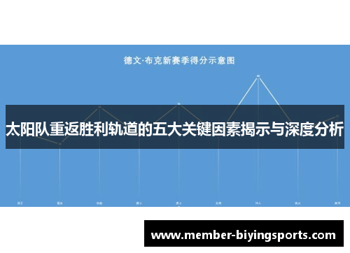 太阳队重返胜利轨道的五大关键因素揭示与深度分析