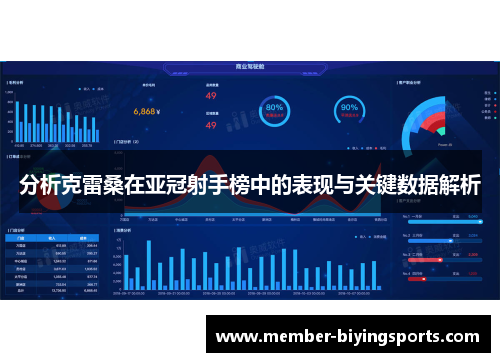 分析克雷桑在亚冠射手榜中的表现与关键数据解析