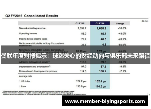 曼联年度财报揭示：球迷关心的财经动向与俱乐部未来路径