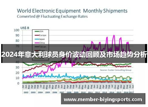 2024年意大利球员身价波动回顾及市场趋势分析