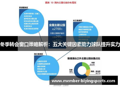冬季转会窗口策略解析：五大关键因素助力球队提升实力