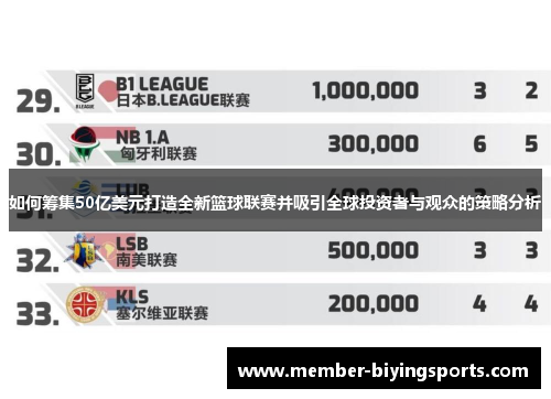 如何筹集50亿美元打造全新篮球联赛并吸引全球投资者与观众的策略分析
