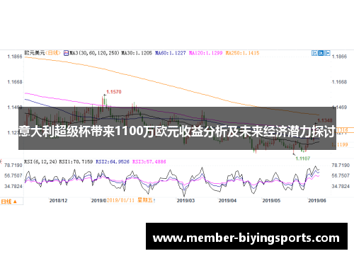 意大利超级杯带来1100万欧元收益分析及未来经济潜力探讨