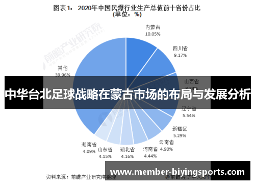 中华台北足球战略在蒙古市场的布局与发展分析