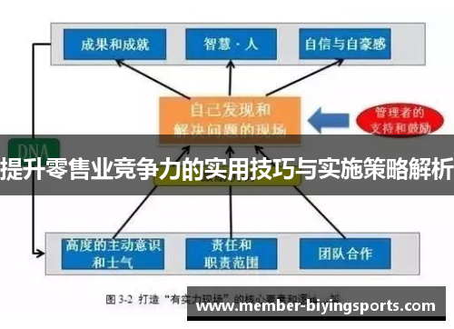 提升零售业竞争力的实用技巧与实施策略解析