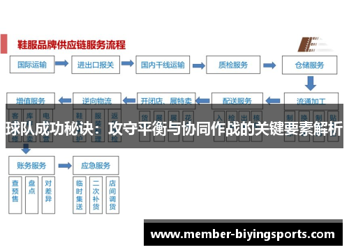 球队成功秘诀：攻守平衡与协同作战的关键要素解析