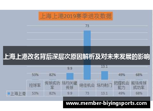 上海上港改名背后深层次原因解析及对未来发展的影响