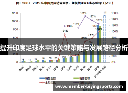 提升印度足球水平的关键策略与发展路径分析
