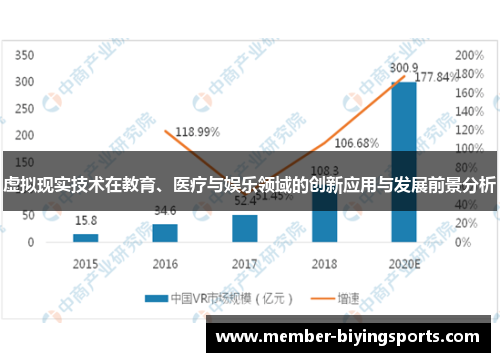 虚拟现实技术在教育、医疗与娱乐领域的创新应用与发展前景分析