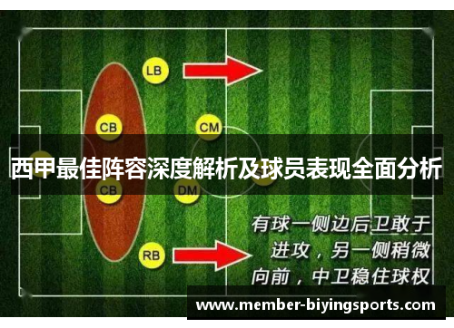西甲最佳阵容深度解析及球员表现全面分析