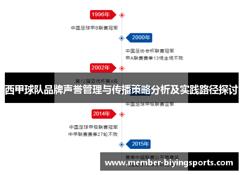 西甲球队品牌声誉管理与传播策略分析及实践路径探讨 西甲球队品牌声誉管理与传播策略分析及实践路径探讨
