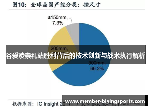 谷爱凌崇礼站胜利背后的技术创新与战术执行解析