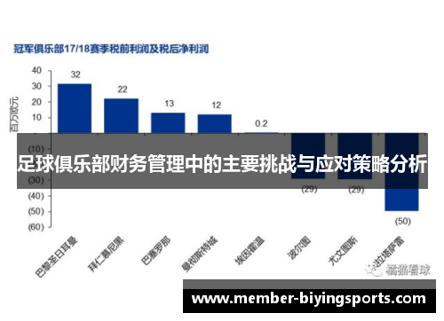 足球俱乐部财务管理中的主要挑战与应对策略分析 足球俱乐部财务管理中的主要挑战与应对策略分析