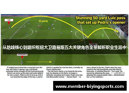 从防线核心到组织枢纽大卫路易斯五大关键角色全景解析职业生涯中 从防线核心到组织枢纽大卫路易斯五大关键角色全景解析职业生涯中