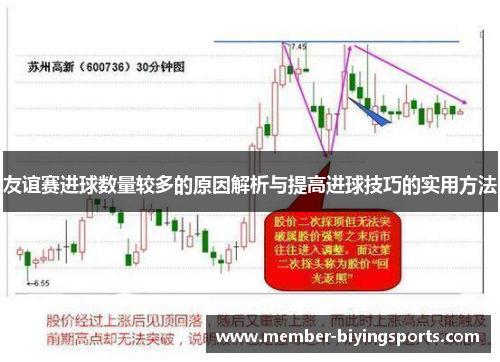 友谊赛进球数量较多的原因解析与提高进球技巧的实用方法 友谊赛进球数量较多的原因解析与提高进球技巧的实用方法