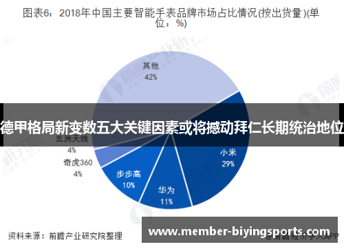 德甲格局新变数五大关键因素或将撼动拜仁长期统治地位