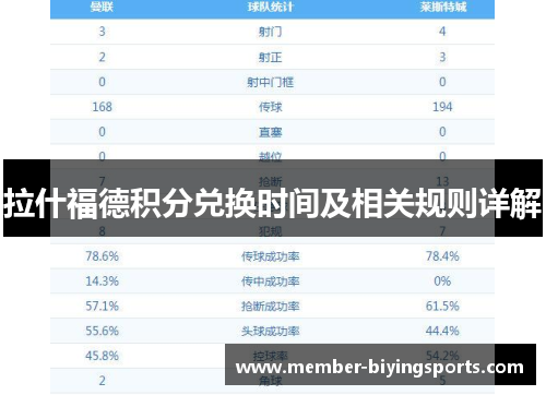 拉什福德积分兑换时间及相关规则详解
