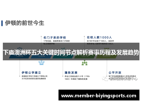 下庙澳洲杯五大关键时间节点解析赛事历程及发展趋势 下庙澳洲杯五大关键时间节点解析赛事历程及发展趋势