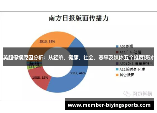 英超停摆原因分析:从经济、健康、社会、赛事及媒体五个维度探讨 英超停摆原因分析:从经济、健康、社会、赛事及媒体五个维度探讨