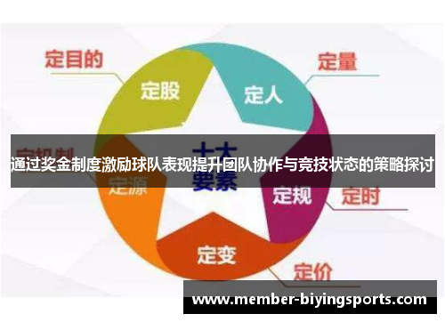 通过奖金制度激励球队表现提升团队协作与竞技状态的策略探讨 通过奖金制度激励球队表现提升团队协作与竞技状态的策略探讨